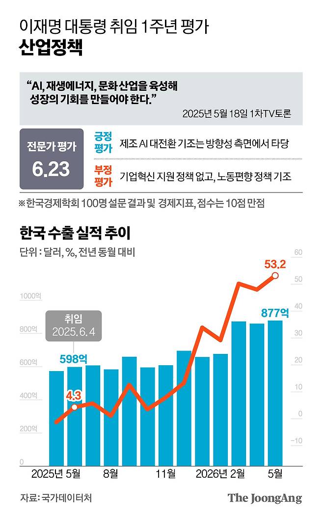 김주원 기자