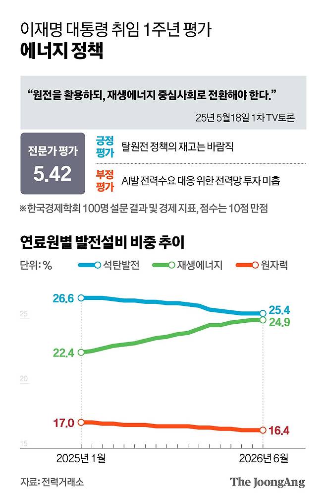 차준홍 기자