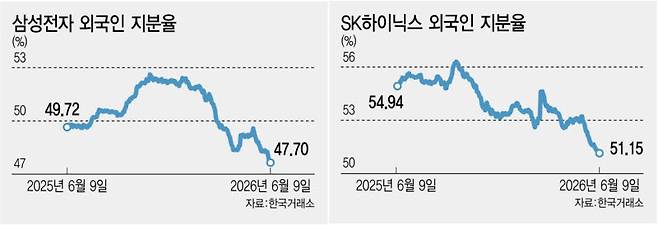 (이데일리 김정훈 기자)