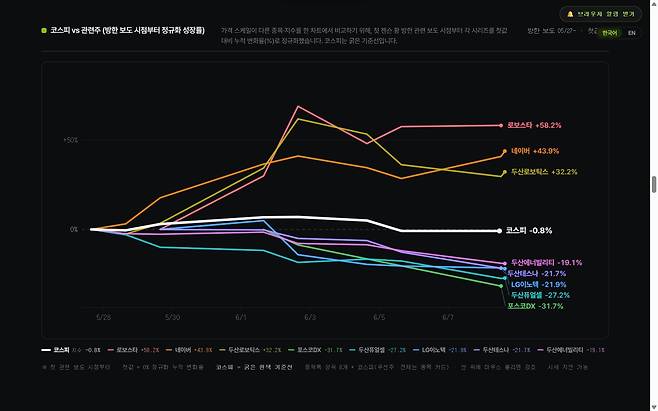 '젠슨 황의 발자취' 사이트는 젠슨 황 엔비디아 최고경영자(CEO)의 동선과 관련된 회사의 주가 흐름을 함께 보여준다. (젠슨 황의 발자취 사이트 갈무리)