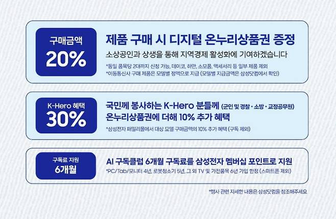삼성전자 감사 페스티벌, 20% 온누리상품권 환급 ©삼성전자