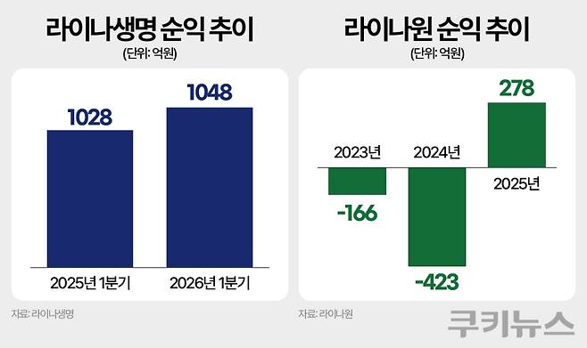 그래픽=한지영 디자이너
