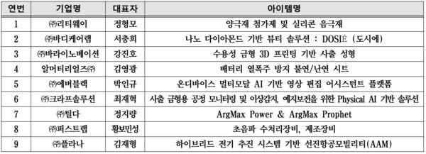 참여기업 리스트