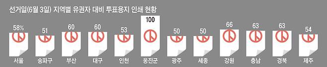 그래픽=김현국