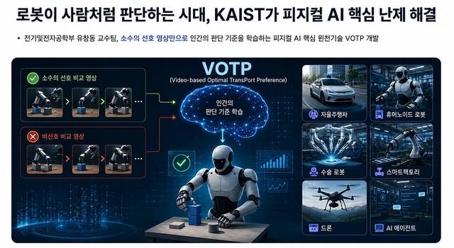 AI가 인간의 의도와 판단기준을 학습하는 ‘VOTP’ 기술 개념도. KAIST 제공.