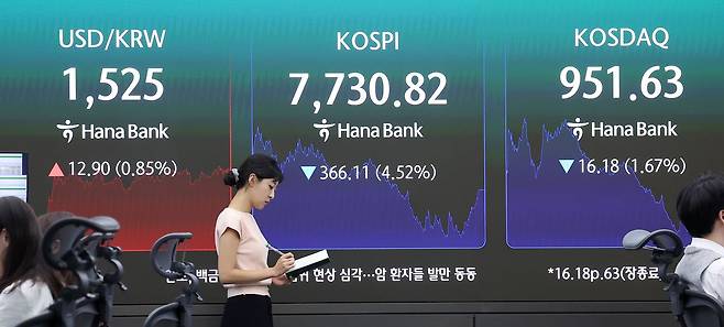 10일 서울 중구 하나은행 본점 딜링룸 전광판에 코스피 등이 표시되고 있다. 이날 코스피는 전일 대비 4.52% 하락한 7730.82, 코스닥은 전일 대비 1.67% 내린 951.63로 마감했다. 달러·원 환율은 12.1원 오른(원화가치 하락) 1524.2원을 기록했다. 뉴스1