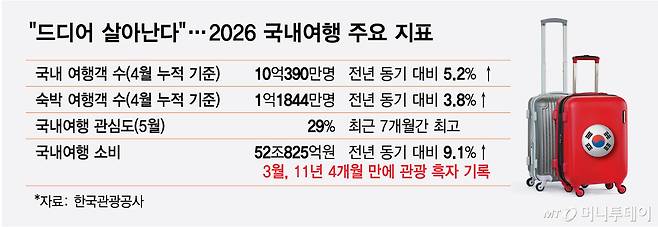 /그래픽 = 최헌정 디자인기자