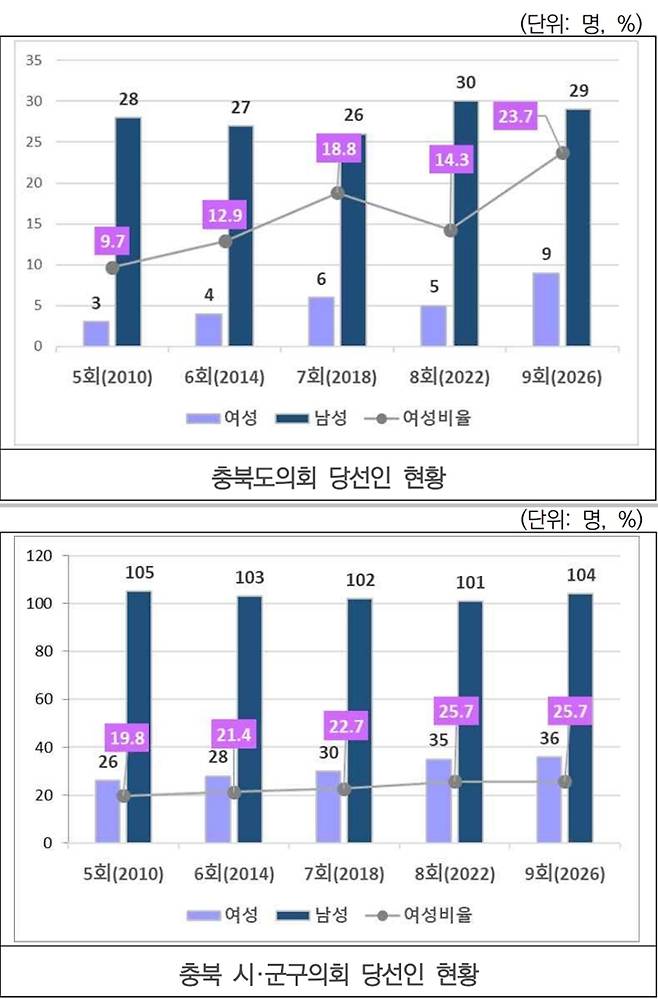 충북여성재단 제공