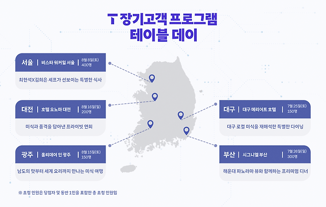 ‘T 장기고객 프로그램 테이블 데이’ 지역별 행사 상세 내용(사진제공=SKT)
