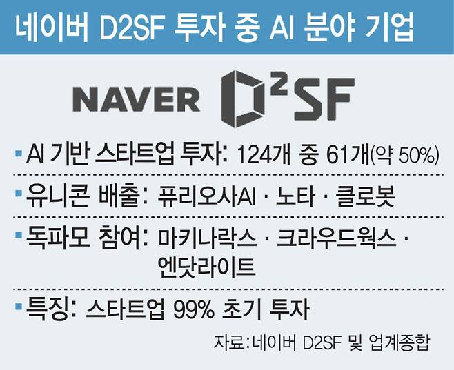 (그래픽=이데일리 김일환 기자)