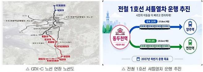 GTX-C 노선 연장 노선도(왼쪽)과 전철 1호선 셔틀열차 운행 추진. 동두천시 제공