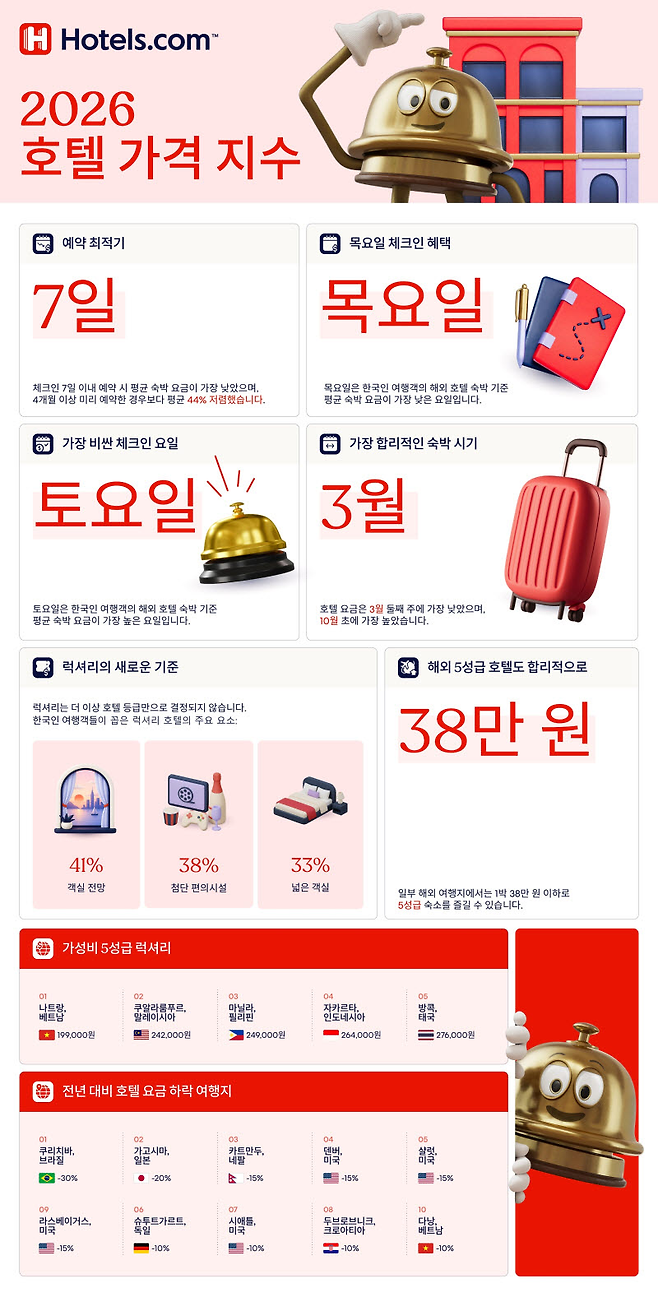 사진 제공=호텔스닷컴