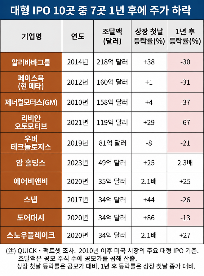 출처 니혼게이자이신문