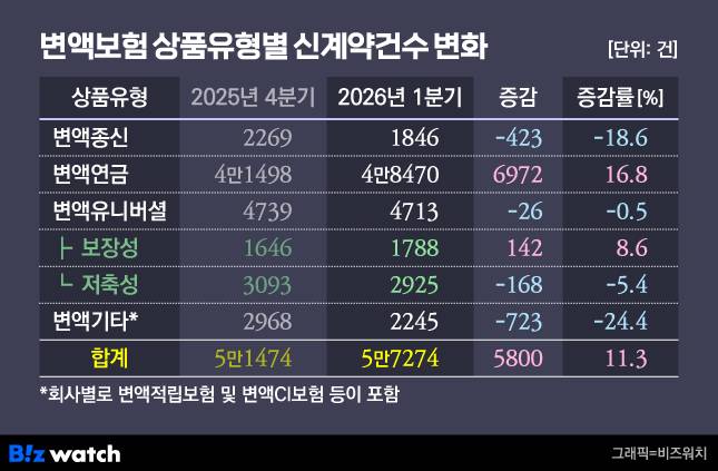 /자료=생보협회
