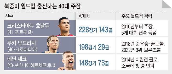 그래픽=이철원