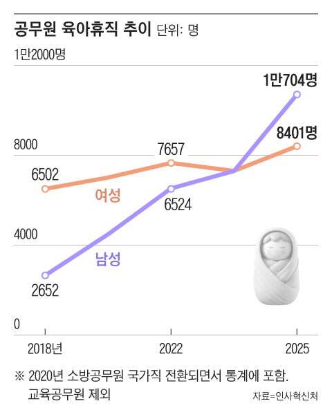 그래픽=조선디자인랩 김연주