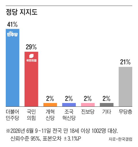 그래픽=조선디자인랩 김영재