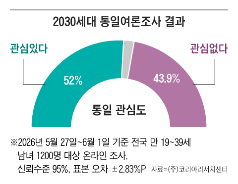 그래픽=조선디자인랩 이연주