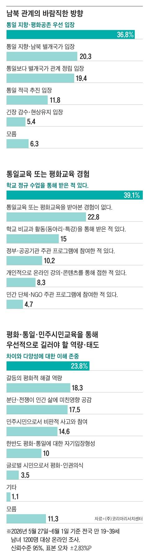 그래픽=조선디자인랩 이연주