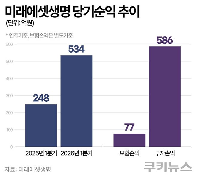그래픽=한지영 디자이너