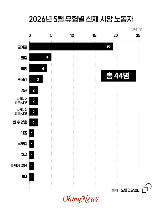 ⓒ 이은영