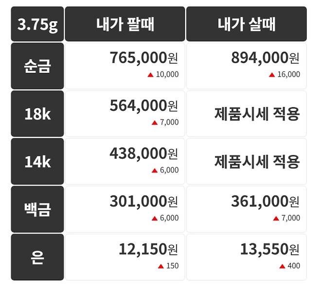 오늘의 금시세 금값시세 금시세닷컴