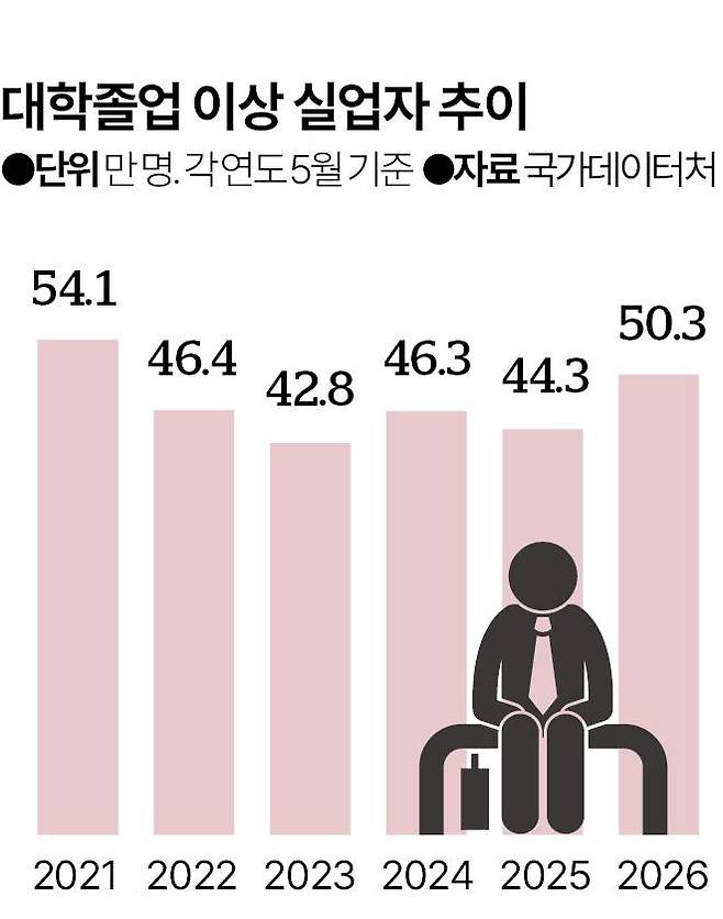 그래픽=신동준 기자