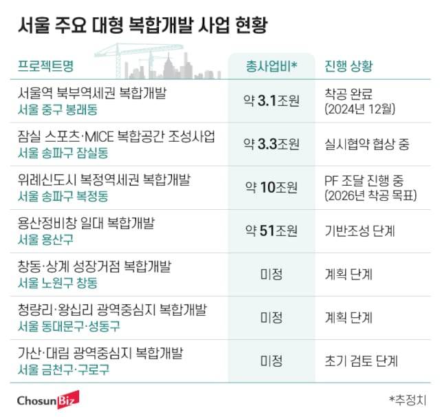 그래픽=정서희