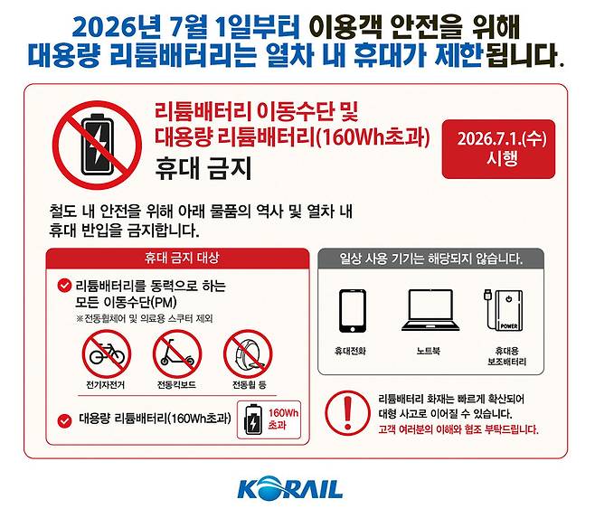 열차 내 대용량 리튬배터리 휴대 금지/ 사진=연합뉴스