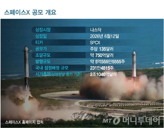 스페이스X 공모 개요/그래픽=김현정
