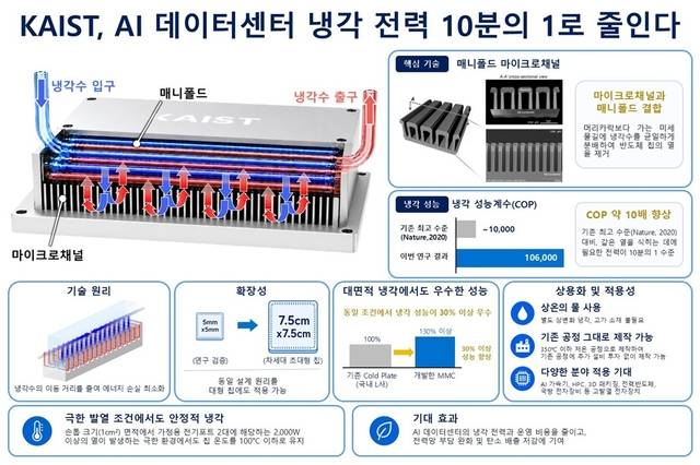 카이스트 제공