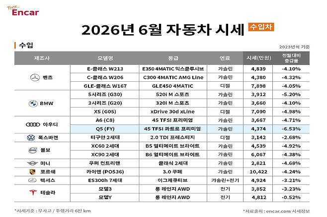 엔카 '2026년 6월 수입차 시세'. 엔카 제공