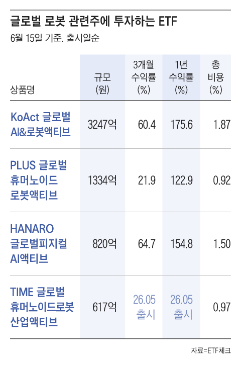 그래픽=조선디자인랩 권혜인