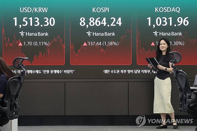 코스피·코스닥 상승 마감…원/달러 환율 상승 (서울=연합뉴스) 서대연 기자 = 17일 서울 중구 하나은행 본점 딜링룸 현황판에 원/달러 환율, 코스피, 코스닥 지수가 표시돼 있다.
이날 코스피는 전장보다 137.64p(1.58%) 오른 8,864.24으로, 코스닥 지수는 전장보다 13.28p(1.30%) 오른 1,031.96으로 마감했다. 원/달러 환율 주간 거래 종가(오후 3시 30분 기준)는 전날보다 1.8원 오른 1,513.4원을 기록했다. 2026.6.17 dwise@yna.co.kr