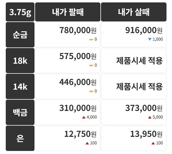 오늘의 금시세 금값시세 금시세닷컴