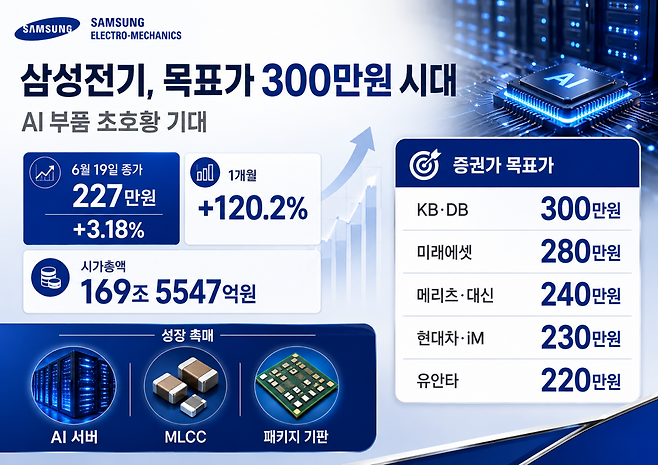 AI 기반 편집 이미지.(출처=챗GPT)