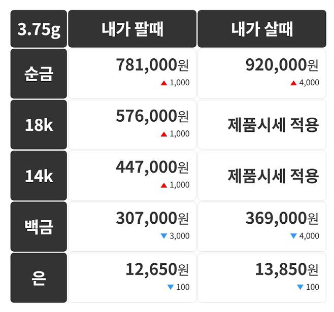 오늘의 금시세 금값시세 금시세닷컴
