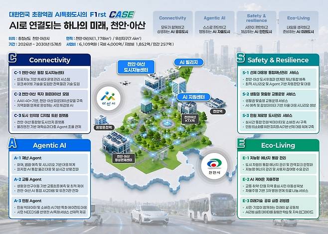 천안아산 AI특화 시범도시 사업구상도 최종.