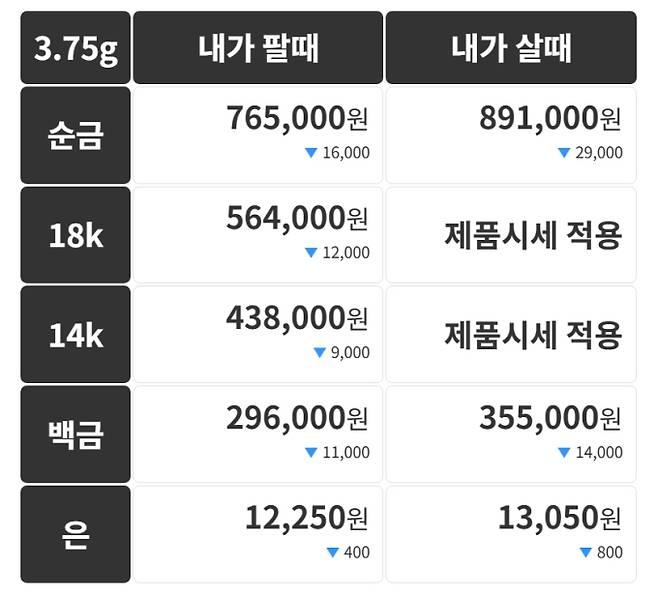 오늘의 금시세 금값시세 금시세닷컴