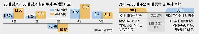 그래픽=백형선