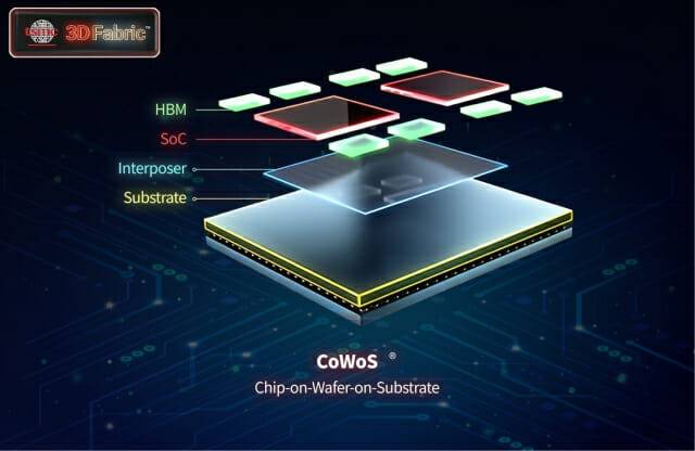 TSMC의 CoWoS 내부 구조 (사진=TSMC)