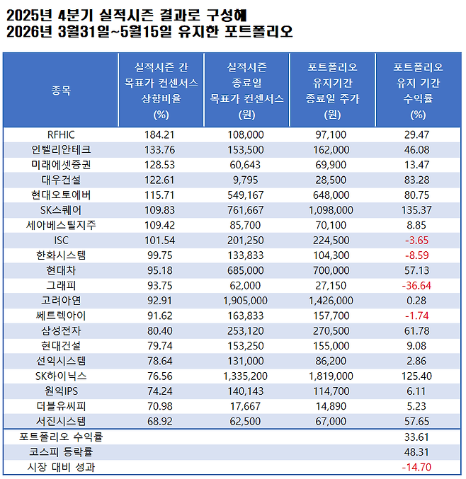 자료=에프앤가이드 데이터가이드