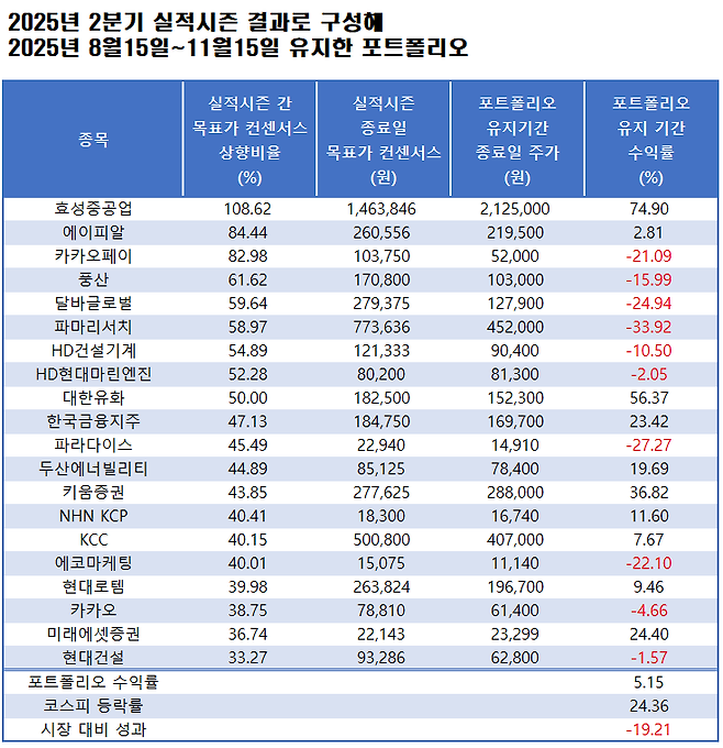 자료=에프앤가이드 데이터가이드