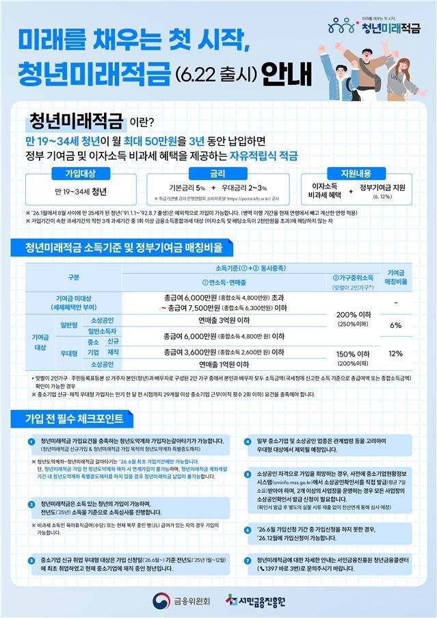 금융위원회 제공.