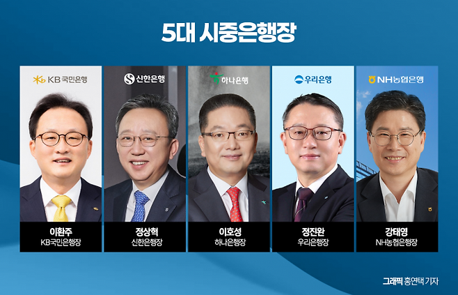 그래픽=홍연택 기자