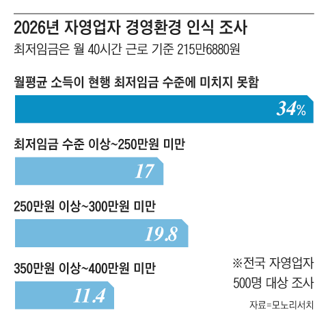 그래픽=조선디자인랩 이연주