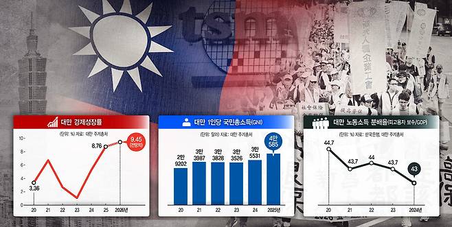*클릭하면 크게 보입니다.