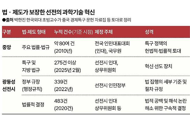 그래픽=신동준 기자