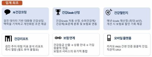 자료=DB생명 상품 개발과정 요약서 발췌