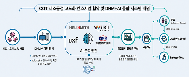 (사진=헬릭스미스)